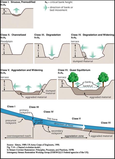 chanel natural|natural channel design process.